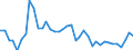 Flow: Exports / Measure: Values / Partner Country: World / Reporting Country: Switzerland incl. Liechtenstein