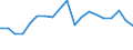 Flow: Exports / Measure: Values / Partner Country: France excl. Monaco & overseas / Reporting Country: Belgium