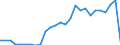 Flow: Exports / Measure: Values / Partner Country: World / Reporting Country: Austria