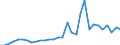 Flow: Exports / Measure: Values / Partner Country: World / Reporting Country: Czech Rep.