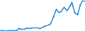 Handelsstrom: Exporte / Maßeinheit: Werte / Partnerland: World / Meldeland: Finland