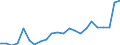 Flow: Exports / Measure: Values / Partner Country: World / Reporting Country: Luxembourg