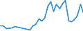 Handelsstrom: Exporte / Maßeinheit: Werte / Partnerland: World / Meldeland: Poland