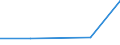 Flow: Exports / Measure: Values / Partner Country: China / Reporting Country: Finland