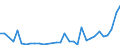 Flow: Exports / Measure: Values / Partner Country: China / Reporting Country: Germany