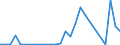 Handelsstrom: Exporte / Maßeinheit: Werte / Partnerland: Germany / Meldeland: Czech Rep.