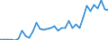 Flow: Exports / Measure: Values / Partner Country: Germany / Reporting Country: France incl. Monaco & overseas