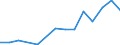 Flow: Exports / Measure: Values / Partner Country: Germany / Reporting Country: Greece