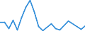 Handelsstrom: Exporte / Maßeinheit: Werte / Partnerland: Belgium, Luxembourg / Meldeland: Netherlands