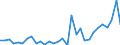 Handelsstrom: Exporte / Maßeinheit: Werte / Partnerland: World / Meldeland: Czech Rep.