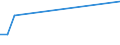 Handelsstrom: Exporte / Maßeinheit: Werte / Partnerland: Argentina / Meldeland: Sweden