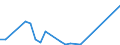 Flow: Exports / Measure: Values / Partner Country: World / Reporting Country: Czech Rep.