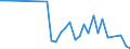 Flow: Exports / Measure: Values / Partner Country: World / Reporting Country: Denmark