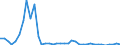 Flow: Exports / Measure: Values / Partner Country: World / Reporting Country: Switzerland incl. Liechtenstein