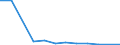 Flow: Exports / Measure: Values / Partner Country: Germany / Reporting Country: Netherlands