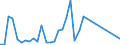 Handelsstrom: Exporte / Maßeinheit: Werte / Partnerland: Germany / Meldeland: Switzerland incl. Liechtenstein