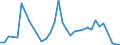 Flow: Exports / Measure: Values / Partner Country: Germany / Reporting Country: United Kingdom