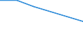 Flow: Exports / Measure: Values / Partner Country: United Kingdom / Reporting Country: Australia