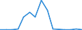 Flow: Exports / Measure: Values / Partner Country: United Kingdom / Reporting Country: Switzerland incl. Liechtenstein