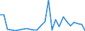 Flow: Exports / Measure: Values / Partner Country: France incl. Monaco & overseas / Reporting Country: Belgium