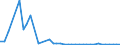 Flow: Exports / Measure: Values / Partner Country: France incl. Monaco & overseas / Reporting Country: United Kingdom