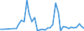 Handelsstrom: Exporte / Maßeinheit: Werte / Partnerland: World / Meldeland: Canada