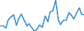 Handelsstrom: Exporte / Maßeinheit: Werte / Partnerland: World / Meldeland: Germany