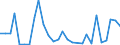 Flow: Exports / Measure: Values / Partner Country: World / Reporting Country: Korea, Rep. of