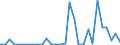 Flow: Exports / Measure: Values / Partner Country: World / Reporting Country: Slovenia