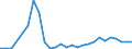 Flow: Exports / Measure: Values / Partner Country: China / Reporting Country: Germany