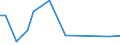 Flow: Exports / Measure: Values / Partner Country: China / Reporting Country: United Kingdom