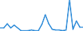 Flow: Exports / Measure: Values / Partner Country: Germany / Reporting Country: Austria