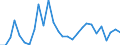 Flow: Exports / Measure: Values / Partner Country: World / Reporting Country: Korea, Rep. of