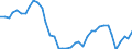 Flow: Exports / Measure: Values / Partner Country: World / Reporting Country: Canada