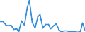 Flow: Exports / Measure: Values / Partner Country: World / Reporting Country: United Kingdom