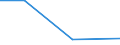 Flow: Exports / Measure: Values / Partner Country: Germany / Reporting Country: Slovenia