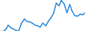 Flow: Exports / Measure: Values / Partner Country: Germany / Reporting Country: Spain