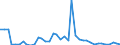 Flow: Exports / Measure: Values / Partner Country: Germany / Reporting Country: United Kingdom