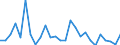 Flow: Exports / Measure: Values / Partner Country: World / Reporting Country: Austria