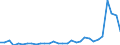 Flow: Exports / Measure: Values / Partner Country: World / Reporting Country: Belgium