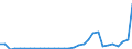 Flow: Exports / Measure: Values / Partner Country: World / Reporting Country: Czech Rep.