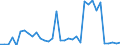 Flow: Exports / Measure: Values / Partner Country: World / Reporting Country: Finland