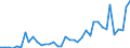 Flow: Exports / Measure: Values / Partner Country: World / Reporting Country: Netherlands