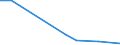 Flow: Exports / Measure: Values / Partner Country: China / Reporting Country: Sweden