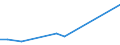 Flow: Exports / Measure: Values / Partner Country: China / Reporting Country: Switzerland incl. Liechtenstein