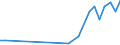 Flow: Exports / Measure: Values / Partner Country: France incl. Monaco & overseas / Reporting Country: Denmark