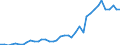 Flow: Exports / Measure: Values / Partner Country: France incl. Monaco & overseas / Reporting Country: Germany