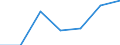 Flow: Exports / Measure: Values / Partner Country: France incl. Monaco & overseas / Reporting Country: Greece