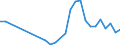 Flow: Exports / Measure: Values / Partner Country: France incl. Monaco & overseas / Reporting Country: Poland