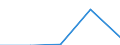 Flow: Exports / Measure: Values / Partner Country: France incl. Monaco & overseas / Reporting Country: Slovenia